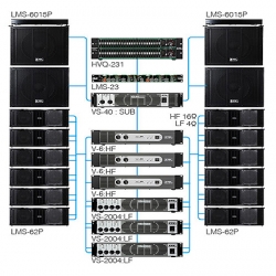 Ứng dụng hệ thống loa Array